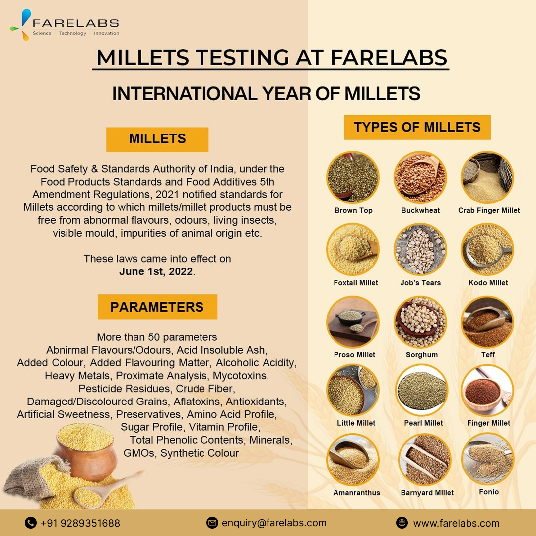 Millet Testing